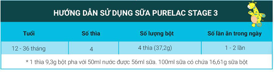 bảng định lượng pha sữa PureLac số 3