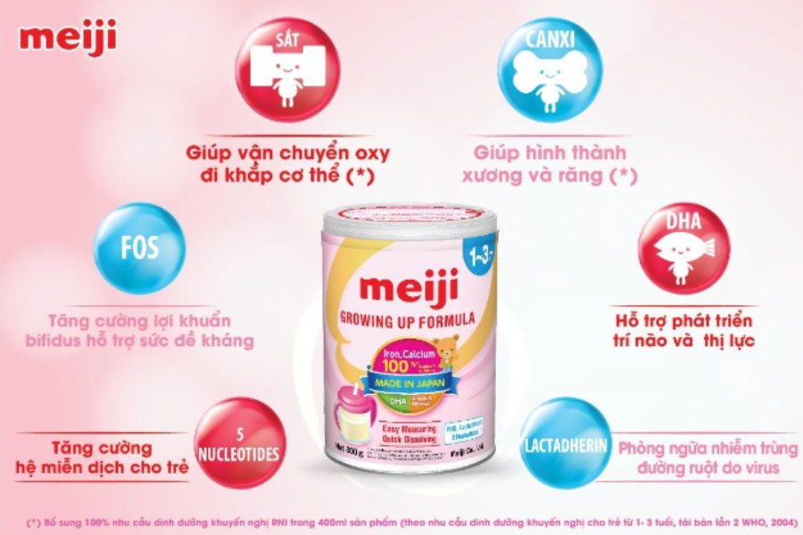Công thức dinh dưỡng mà sữa Meiji 1 3 mang lại cho mẹ và bé