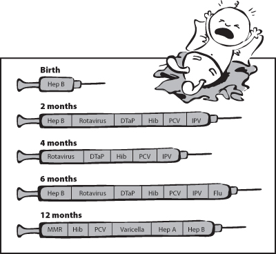 19 Mũi vắc xin không thể thiếu cho trẻ sơ sinh theo từng tháng tuổi