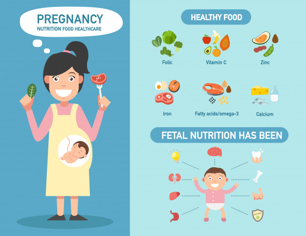 Mẹ bầu nên ăn gì 2 tháng cuối thai kỳ để mẹ tròn con vuông?